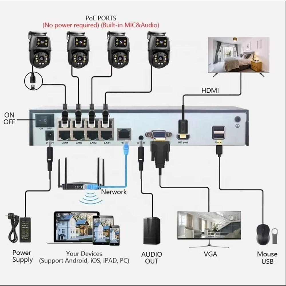 ICSee 6-мегапиксельная наружная POE-камера, водонепроницаемая XMeye с двусторонней аудиосвязью, POE, двумя объективами и PTZ-функцией